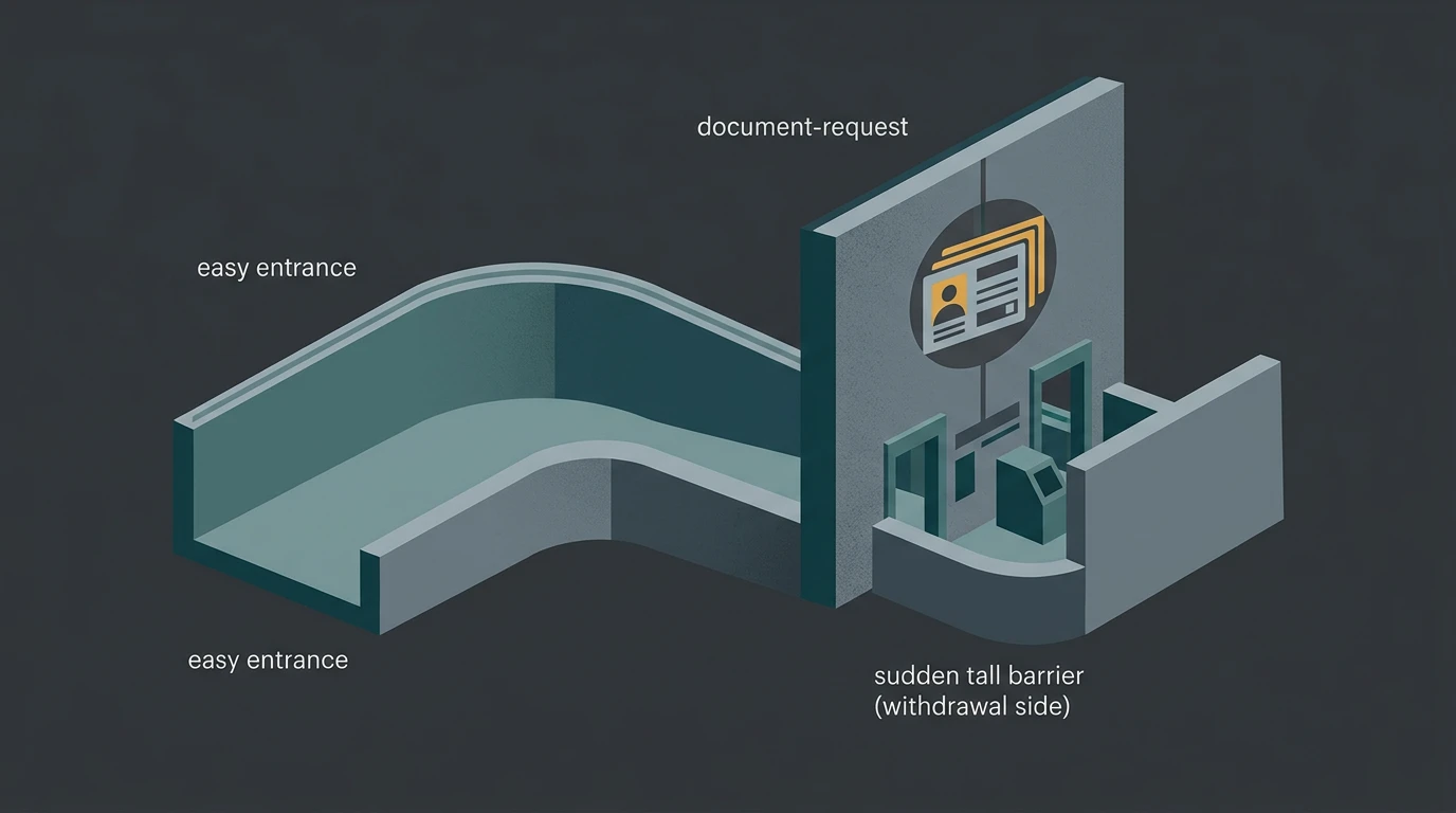 Diagram of a casino demanding KYC verification only at the withdrawal stage
